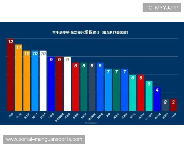 赛事成绩经统计后正式发布，车手排名确定