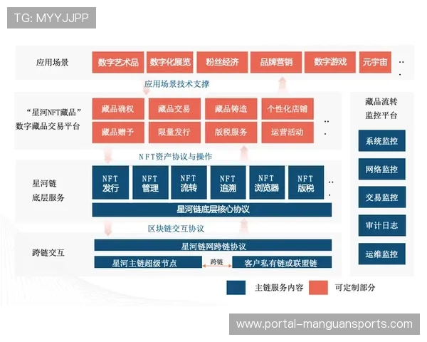 虚拟体育赛事衍生数字藏品 拓展内容变现新路径
